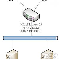 MikroTik RouterOS 實作 Web Load Balancer 負載平衡 (TCP、UDP皆可) L4